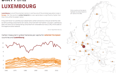 Makeover Monday week 17, 2018: Ecological Footprint per Capita
