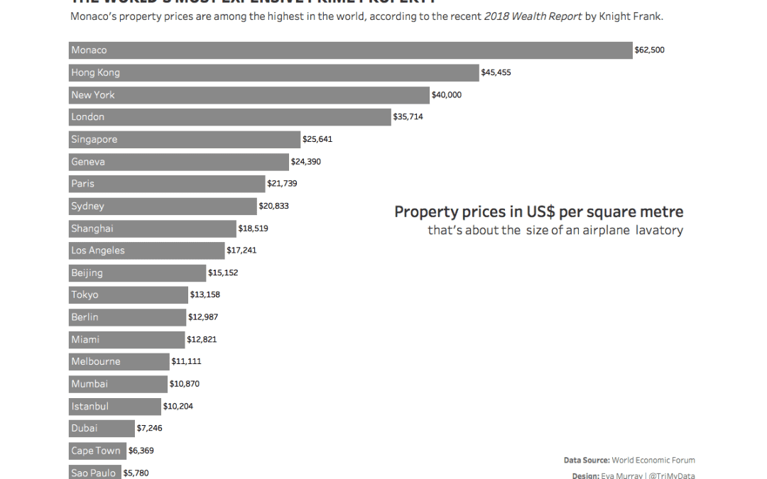 Makeover Monday week 22, 2018: the most expensive prime property in the world