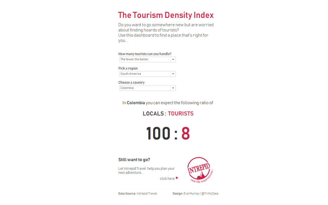 Makeover Monday week 24, 2018: The tourism density index