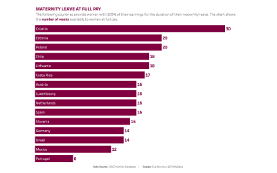 Makeover Monday, week 30 2018: Maternity Leave