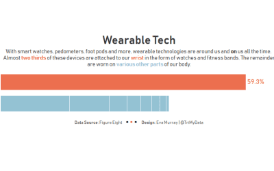 Makeover Monday week 35, 2018: Wearable Technology