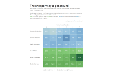 Makeover Monday week 38, 2018: Train vs Plane: What’s the real cost of travel?