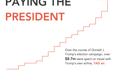 Makeover Monday week 37, 2018: Paying the President