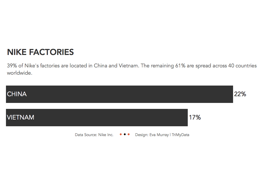 Makeover Monday week 36, 2018: Nike Manufacturing Sites