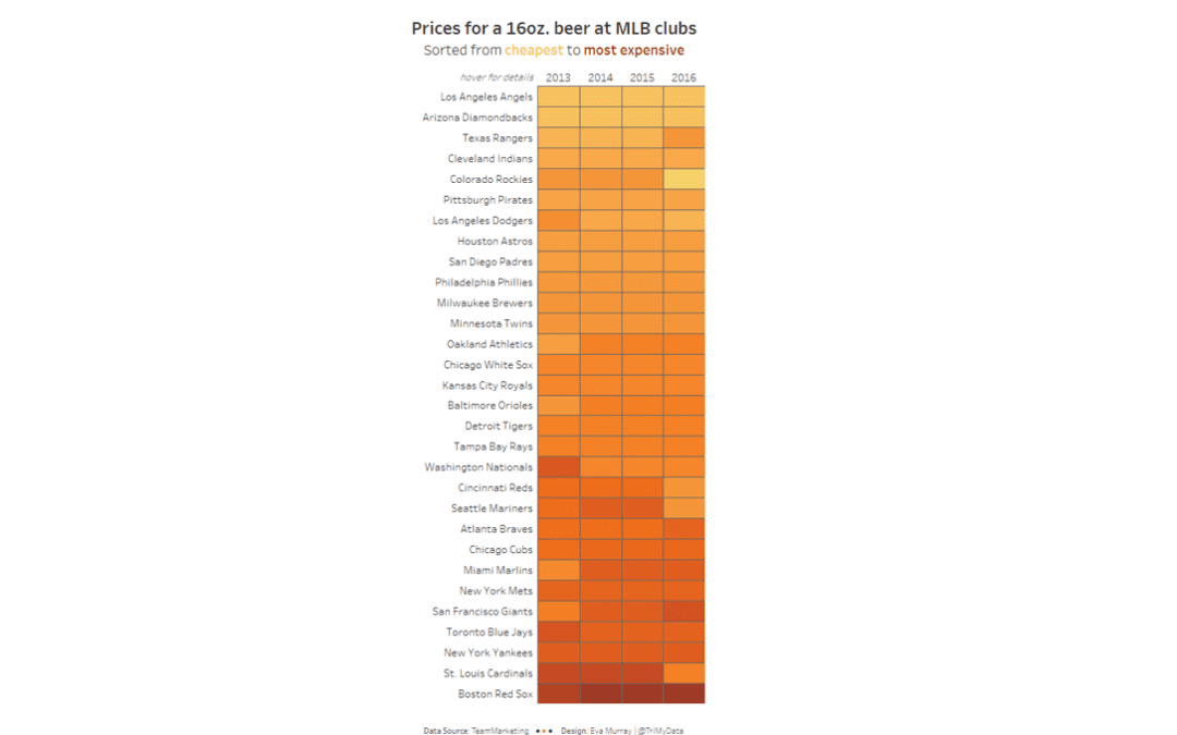 Makeover Monday week 43, 2018: Beer Prices at different Major League Baseball clubs