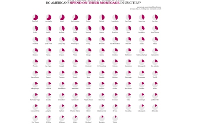 Makeover Monday week 47, 2018: Hours Americans Need to Work to Pay Their Mortgage