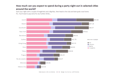 Makeover Monday week 48, 2018: The cost of a night out