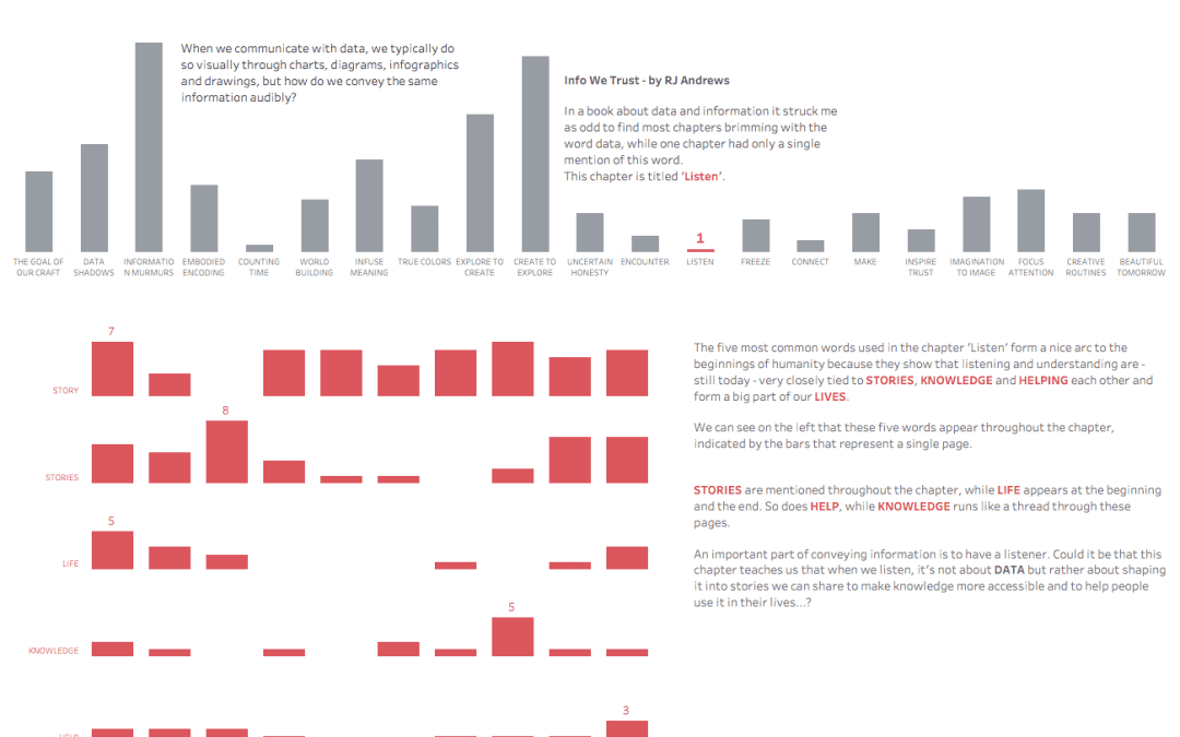 Makeover Monday | Week 16 | 2019
