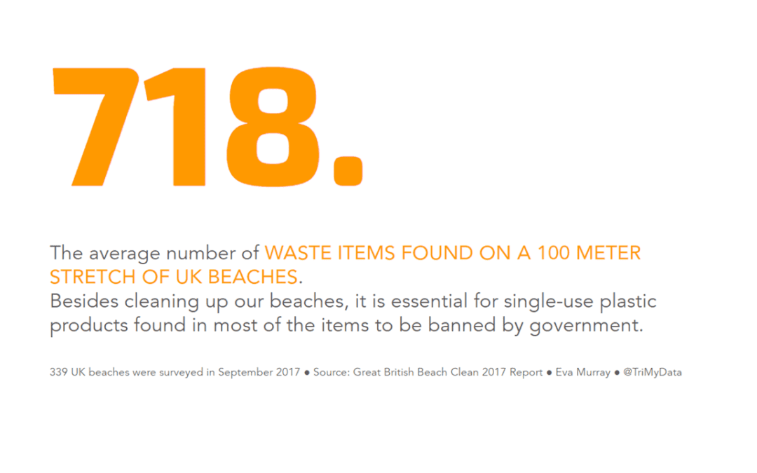 Makeover Monday | Week 14 | 2019: What kind of waste appears on UK beaches?