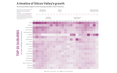 Makeover Monday | Week 39 | 2019: San Francisco Eviction Notices
