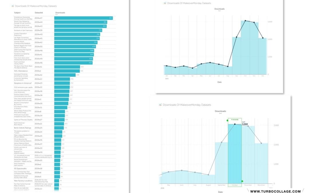 #MakeoverMonday | Week 53 |2019