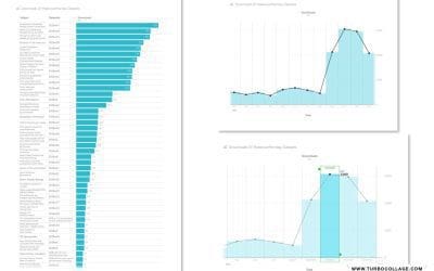 #MakeoverMonday | Week 53 |2019
