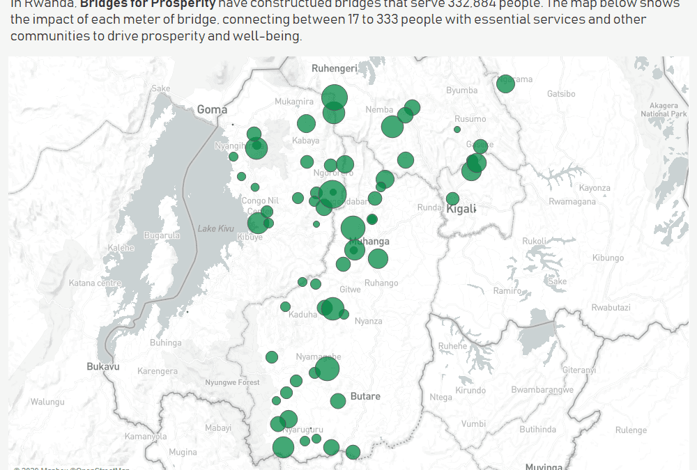 #MakeoverMonday 2020, Week 4: Bridges for Prosperity