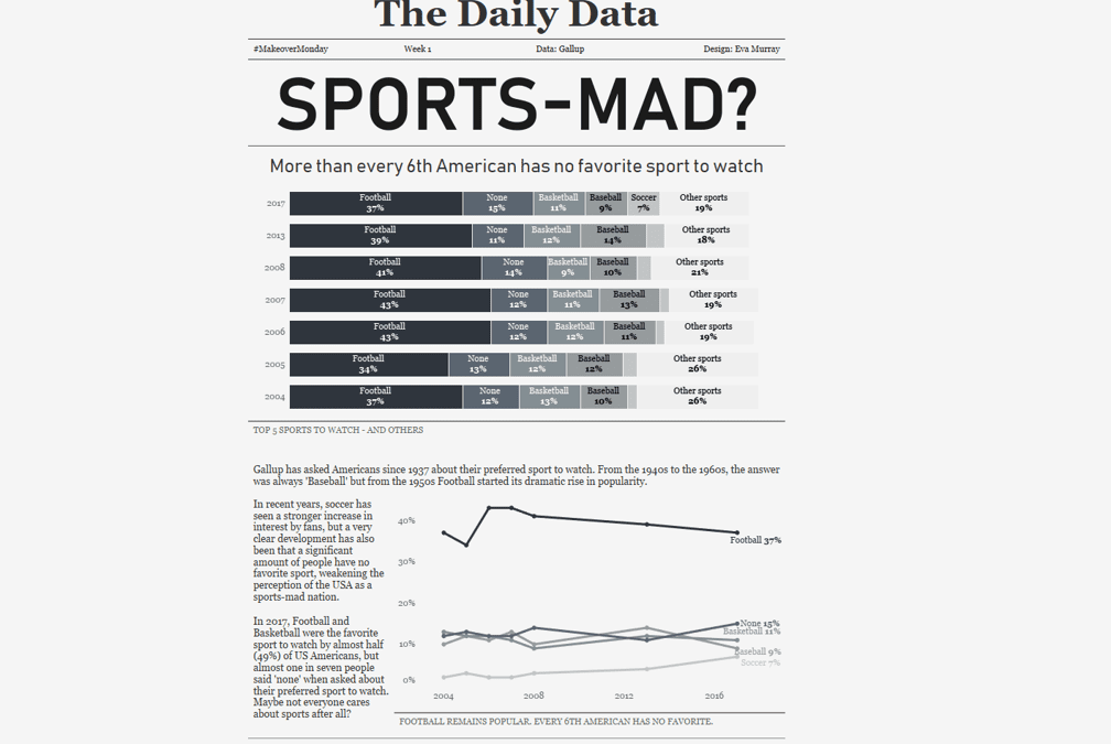 #MakeoverMonday 2020 week 1