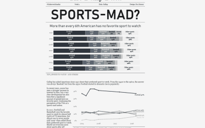 #MakeoverMonday 2020 week 1