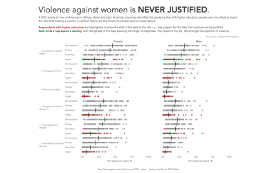 #MakeoverMonday 2020, Week 10: Violence against Women and Girls