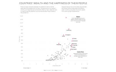 #MakeoverMonday 2020, Week 11: Self-reported life satisfaction vs GDP per capita