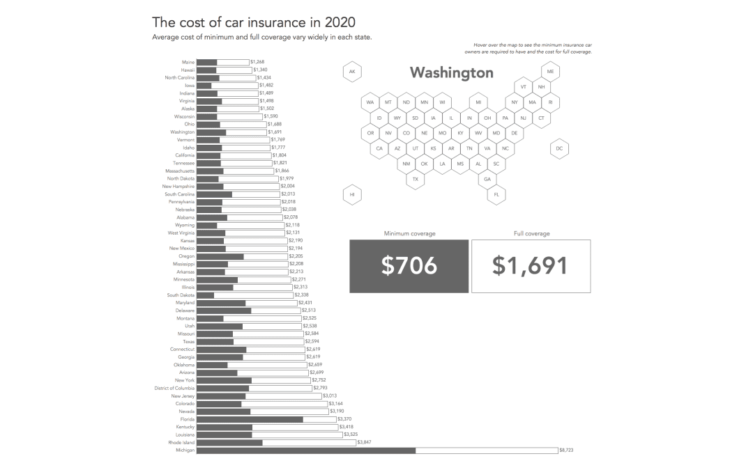 #MakeoverMonday 2020, Week 20: Auto Insurance Rate by State in 2020