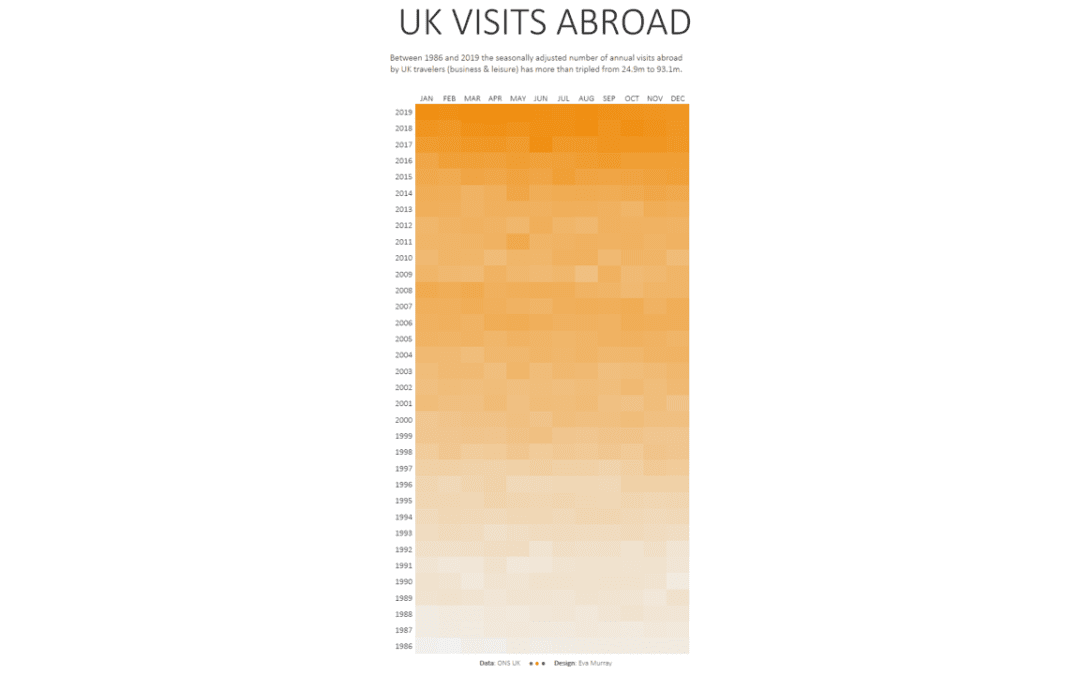 #MakeoverMonday 2020 Week 31: UK visits abroad