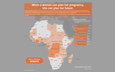 #MakeoverMonday 2020 Week 34: Sexual and reproductive health and rights