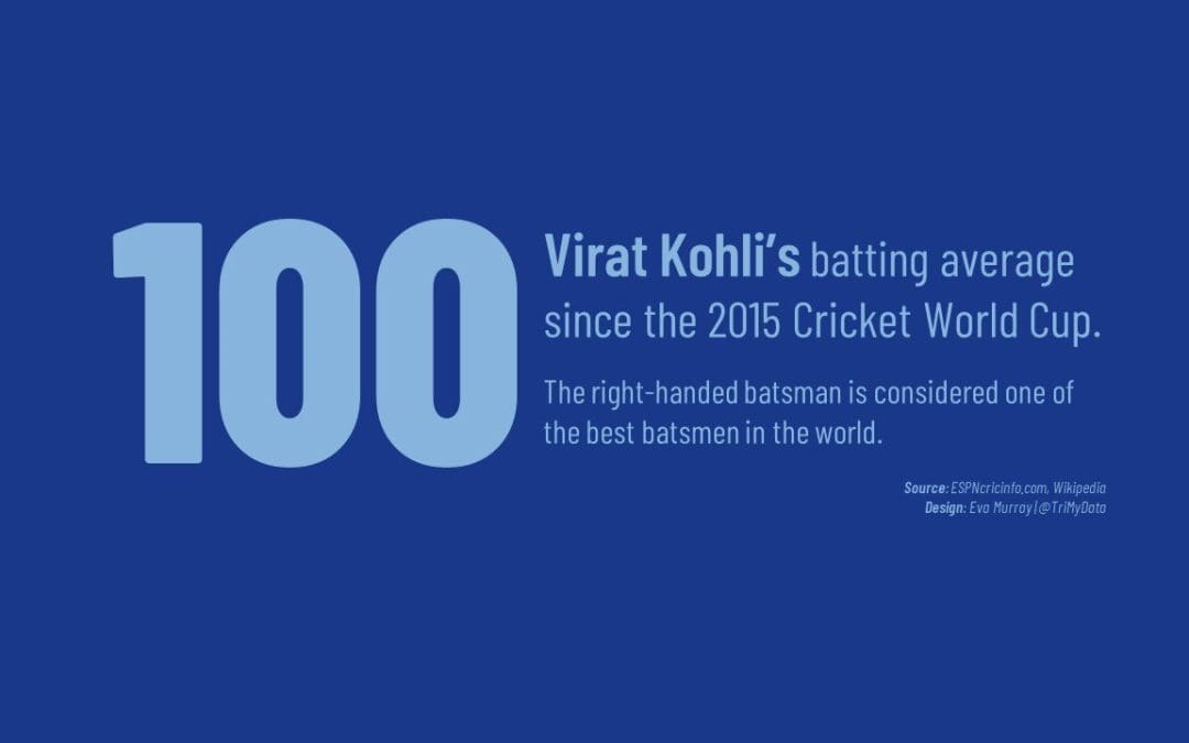 #MakeoverMonday 2020, Week 35: Indian batsmen vs. left-arm pace