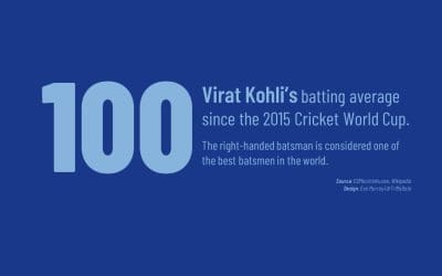 #MakeoverMonday 2020, Week 35: Indian batsmen vs. left-arm pace