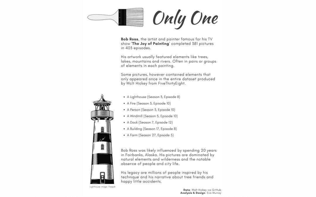 #MakeoverMonday 2020 Week 50: A Statistical Analysis of the Work of Bob Ross