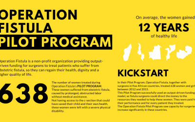 #MakeoverMonday 2020 Week 48: The success of Operation Fistula’s Pilot Program