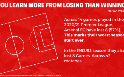 #MakeoverMonday 2020 Week 51: Arsenal’s worst ever Premier League start