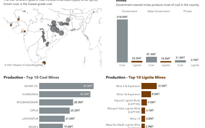 #MakeoverMonday Week 4 2021: Indian Coal Mine Production