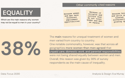 #MakeoverMonday Week 6 2021: Perceived Obstacles to Gender Equality