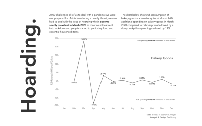 #MakeoverMonday Week 12 2021: The Cereal Industry Had a Very Weird Year