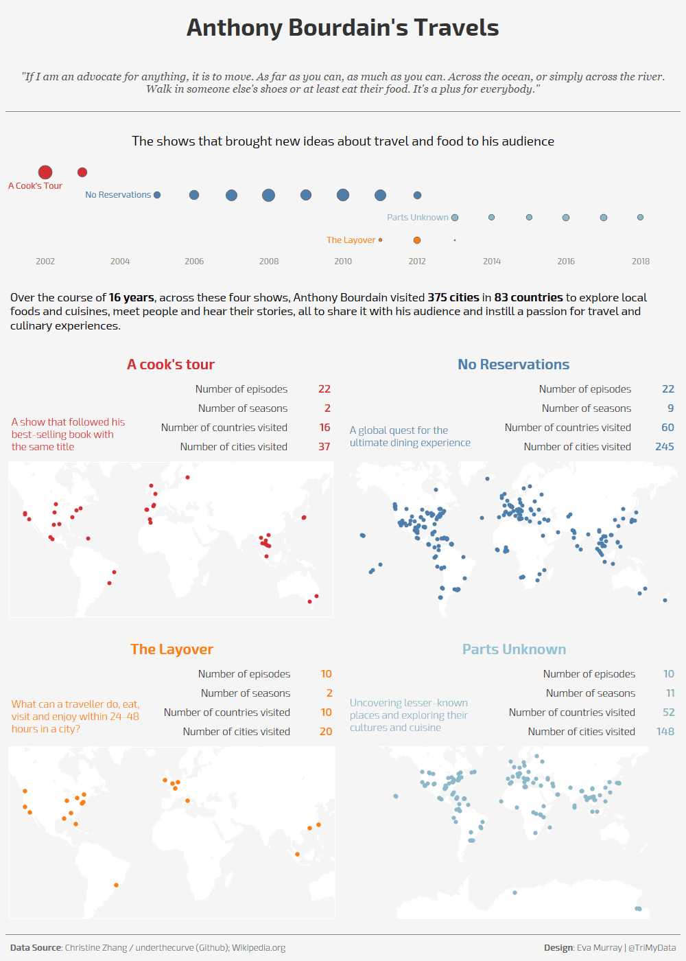 Anthony Bourdain's Travels.png