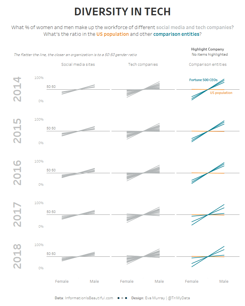 Diversity in Tech .png