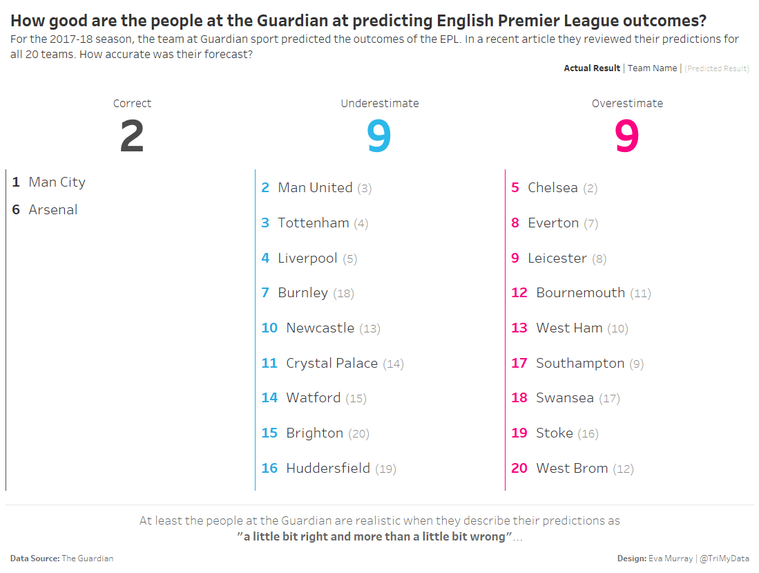 EPL Predictions-2