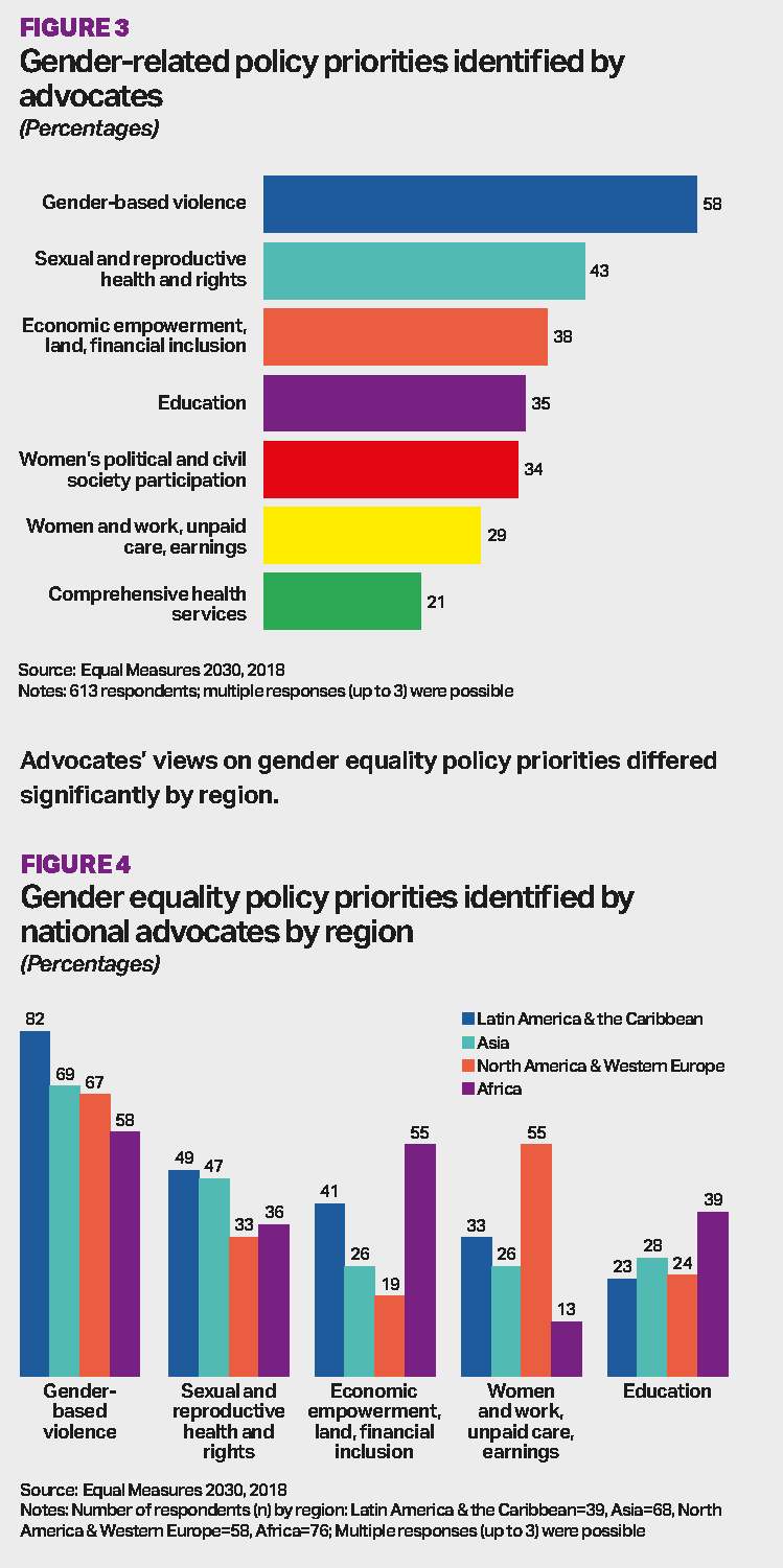 Images_Charts_Survey