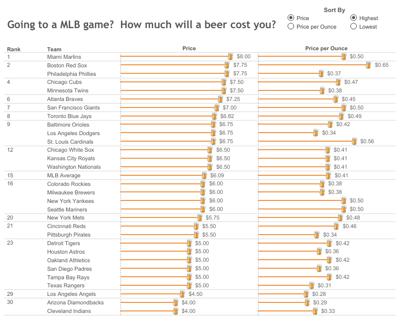MLB Beer Prices.png