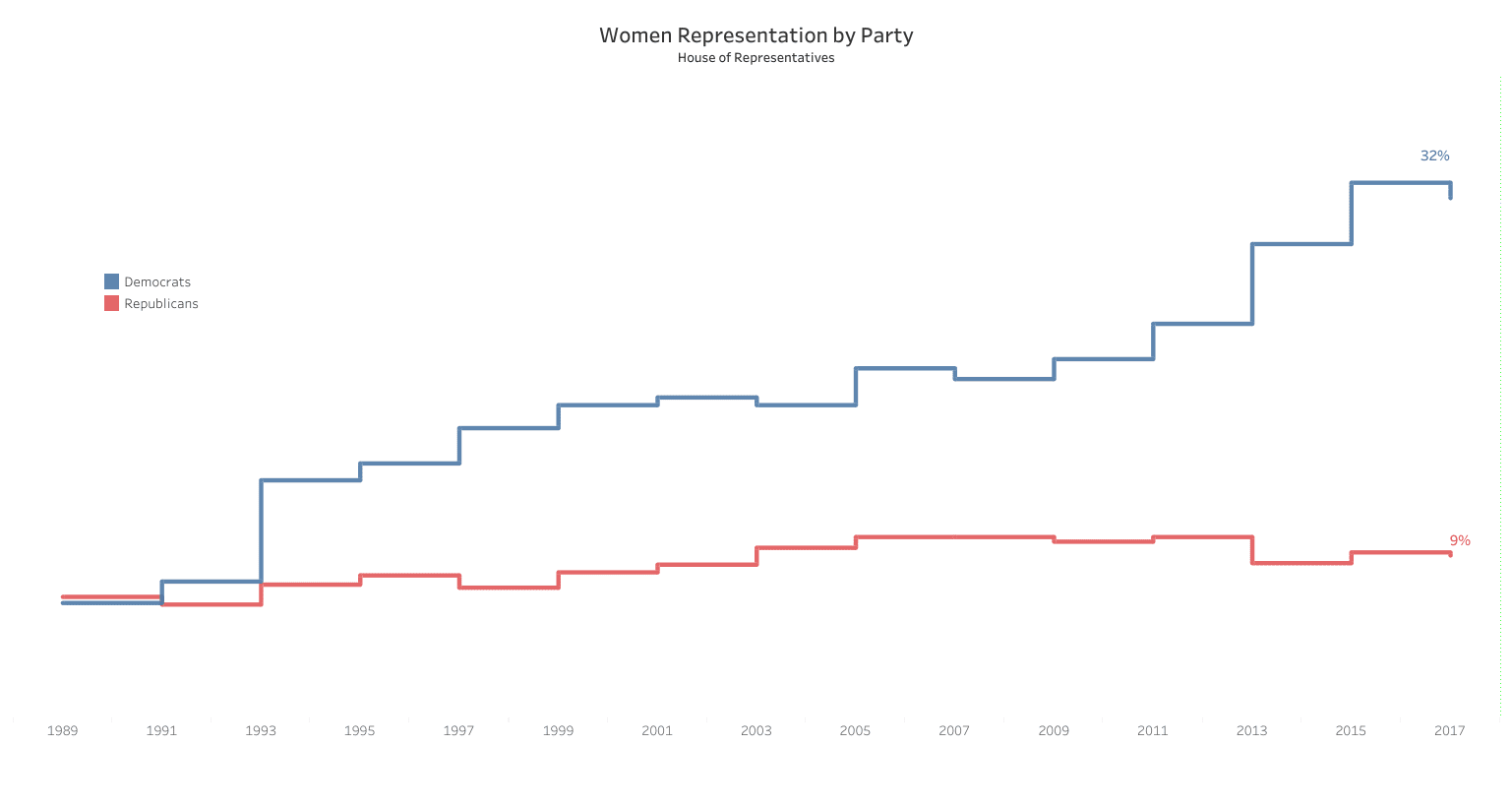 Party Differences - Mobile.png