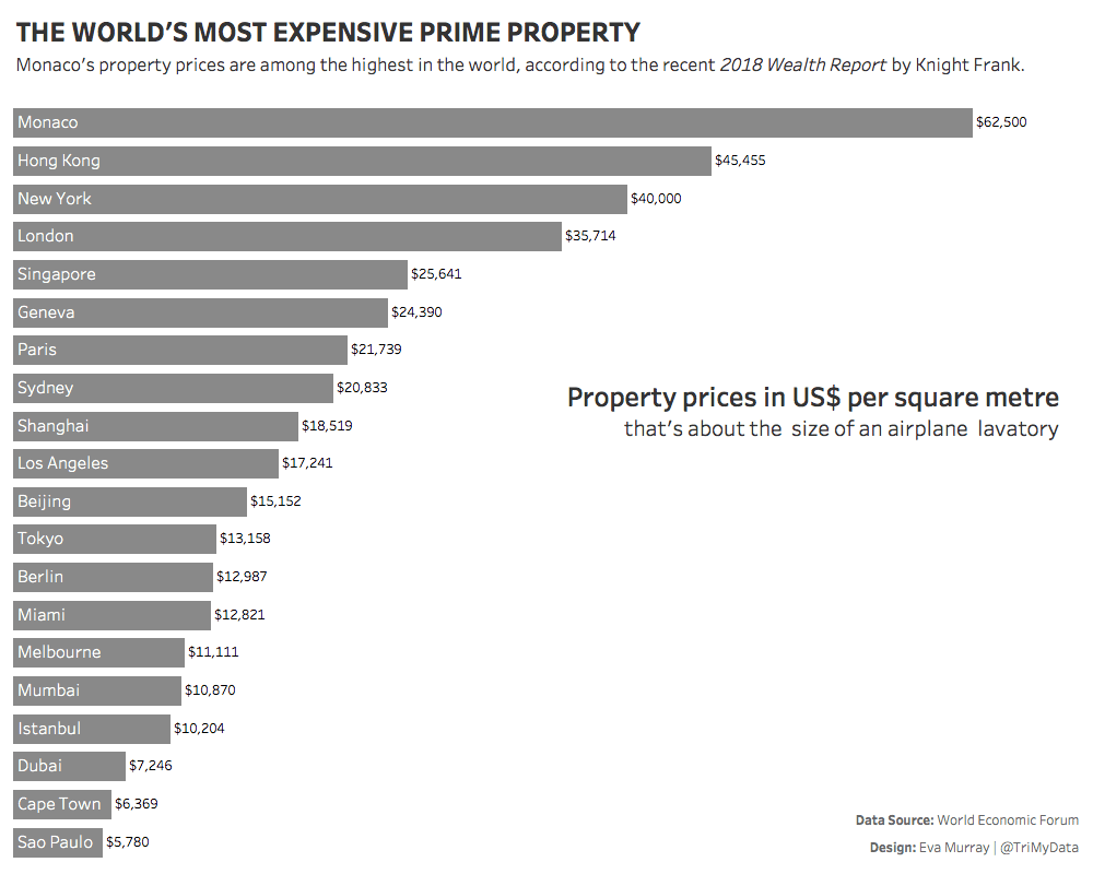 Property Prices.png