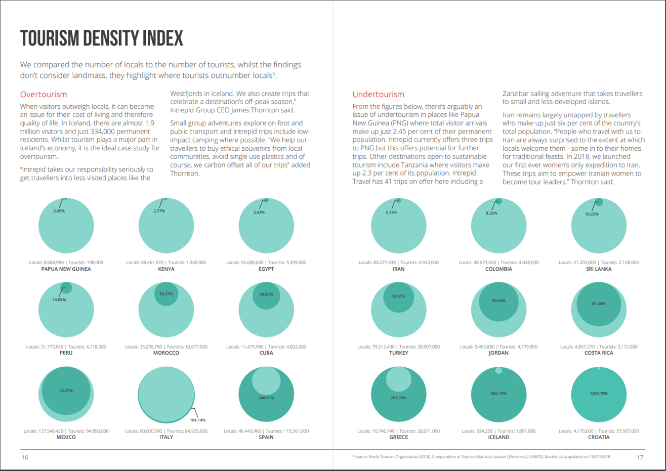 Tourism Density Index.png