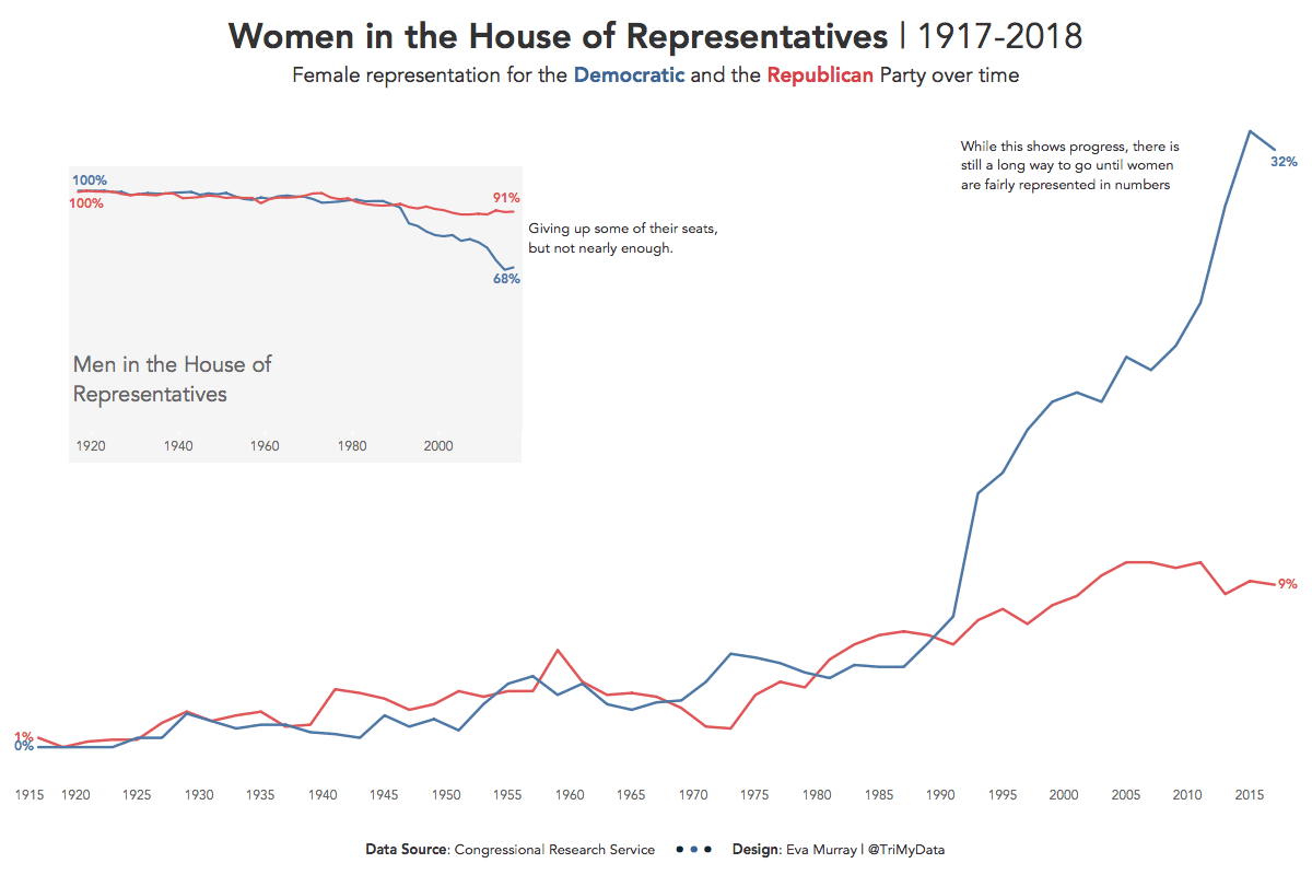 Women House of Representatives.png